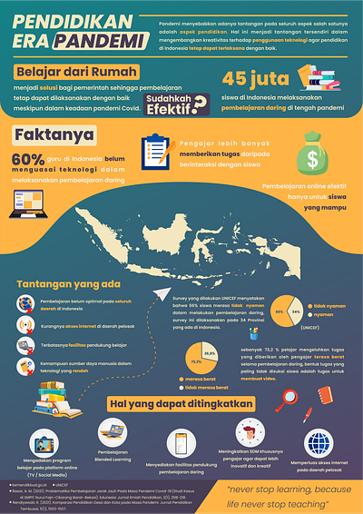 Education Infographic graphic design ui