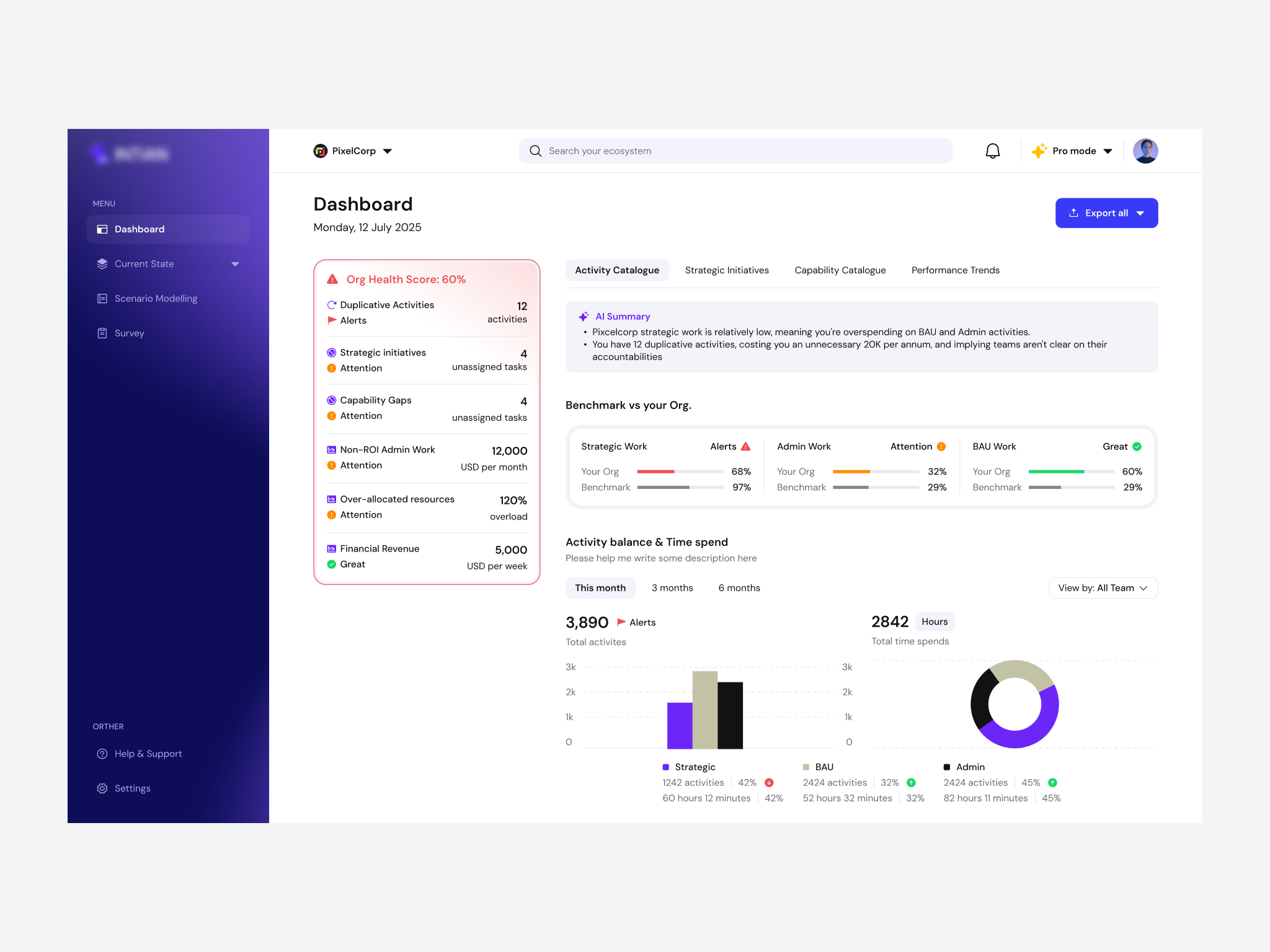 SaaS platform - organisation health management data management data visualization enterprise organisation platform saas ux ui design