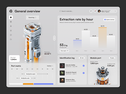 Dashboard for an Energy Company ✦ CoreDrill