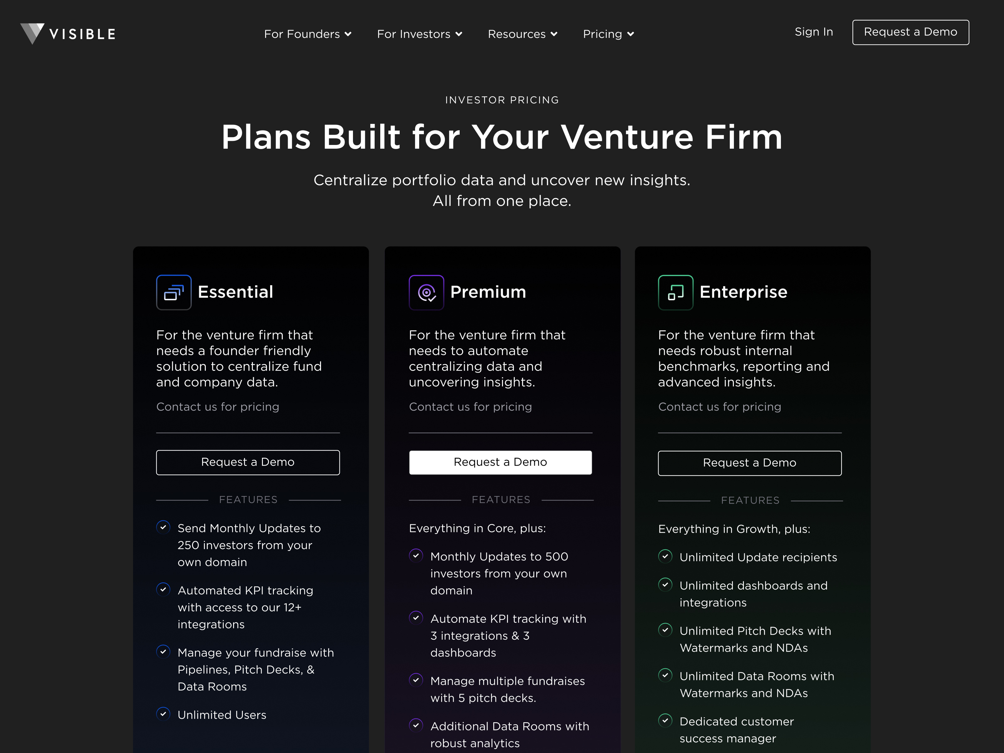 Visible.vc Pricing