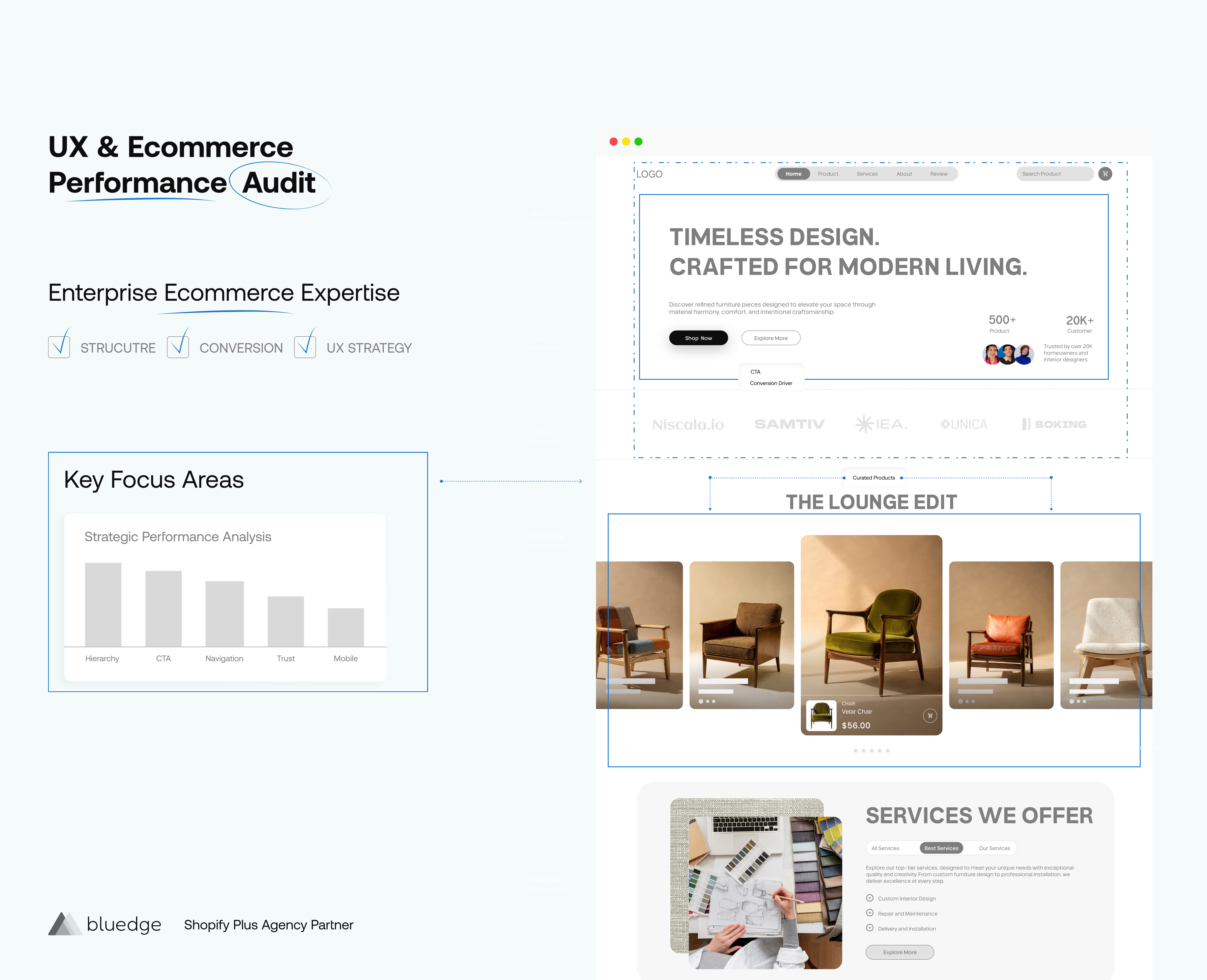 Example of UX & Ecommerce Performance Audit