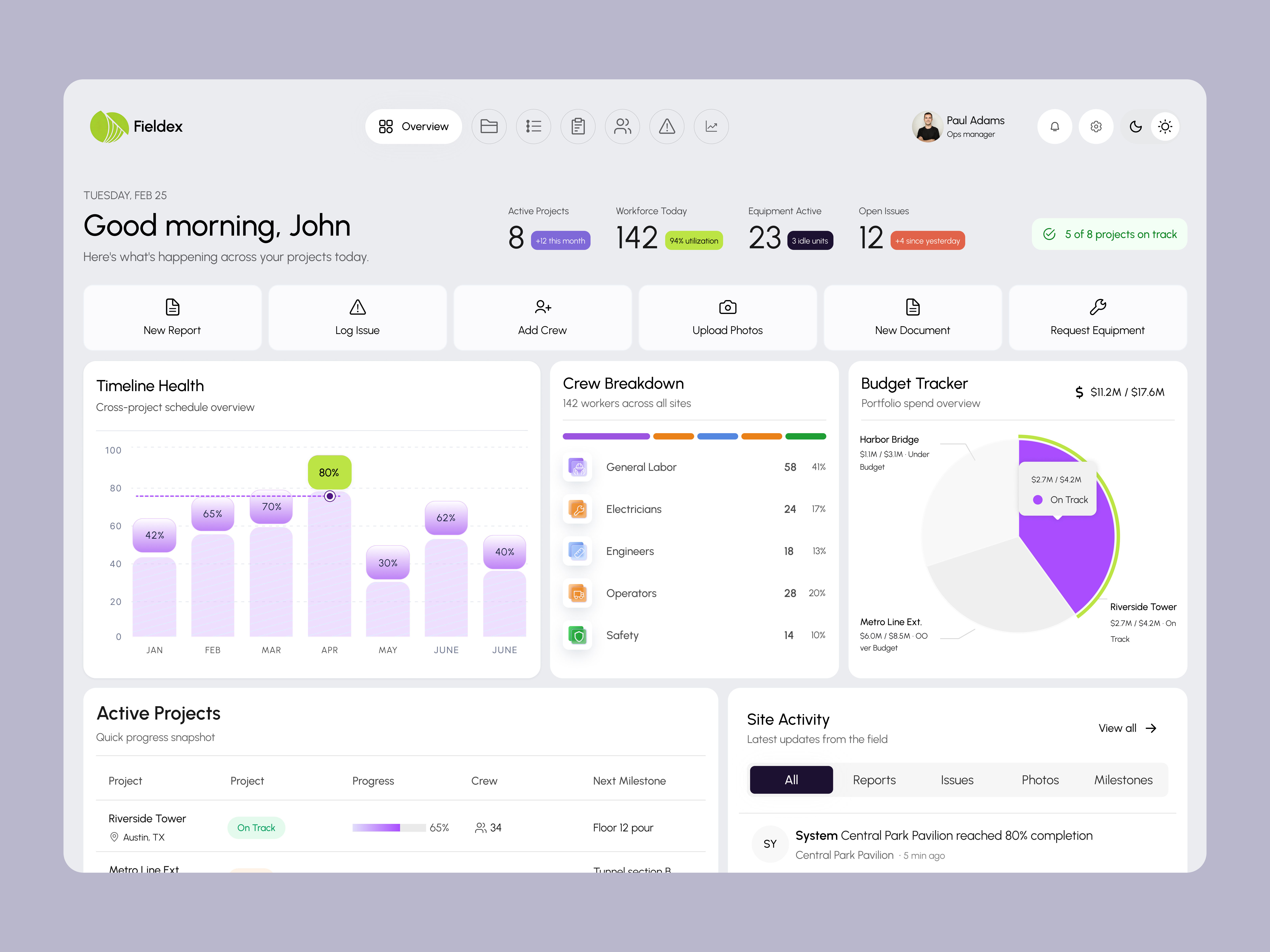 Construction Management SaaS