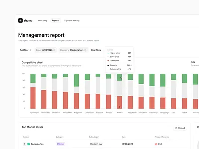 Management report UI for dynamic pricing tool chart minimal saas ui ux