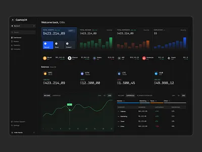 B2B Crypto Wallet Dashboard / Dark Mode crypto design minimal saas ui ux