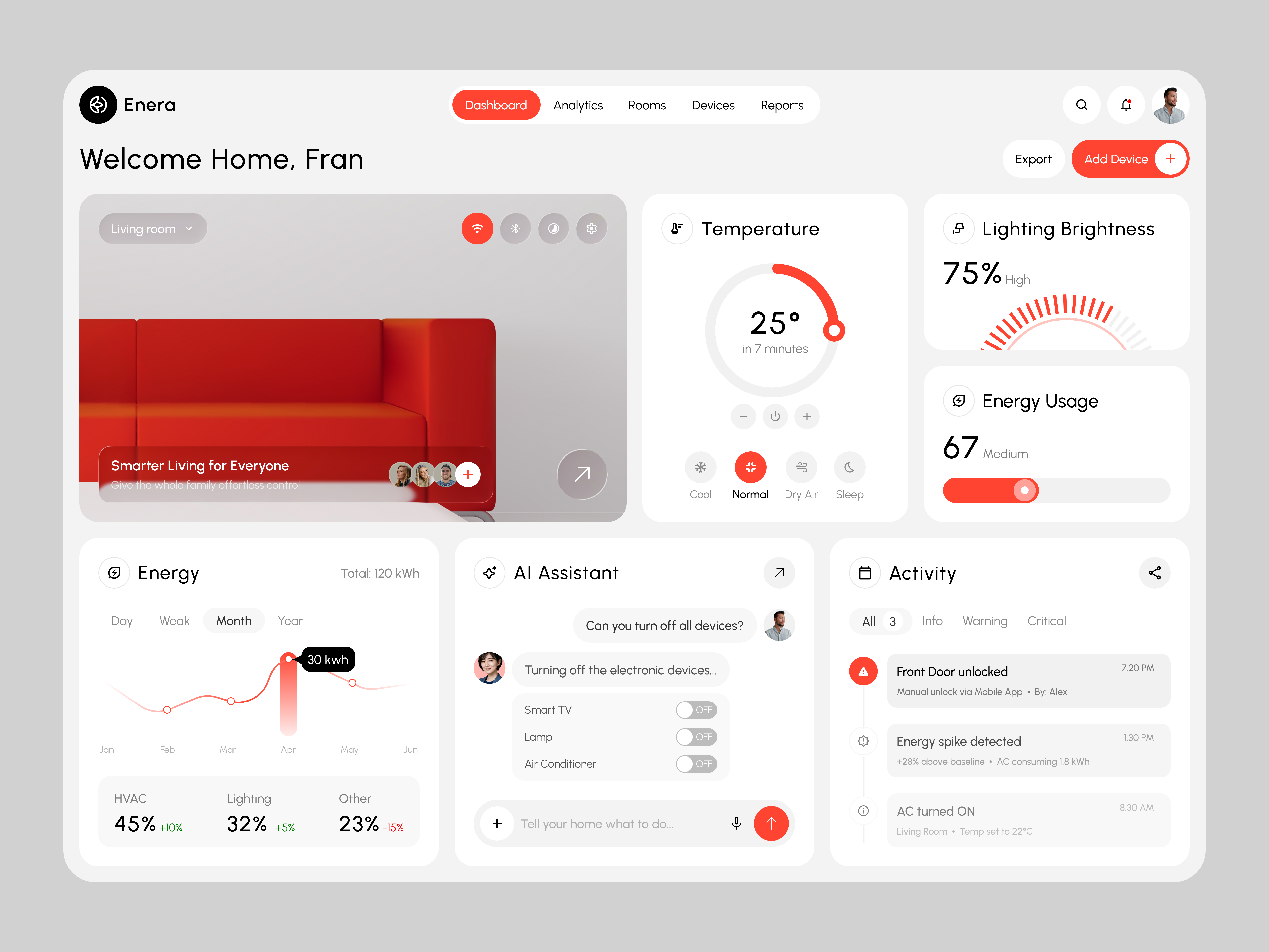 Example of Enera – Smart Home Intelligence Dashboard