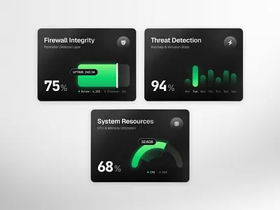Cybersecurity Dashboard Cards Exploration cards ui complex dashboard cybersecurity cybersecurity dashboard dashboard ux ui security dashbord security ux