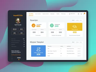 Hepsiburada Merchant Portal - Dashboard dashboard e commerce interface retail ui ux website