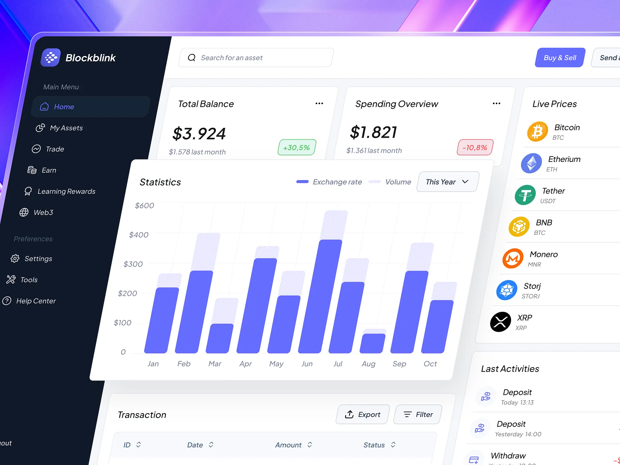 Finance Dashboard UI UX Design ui ux