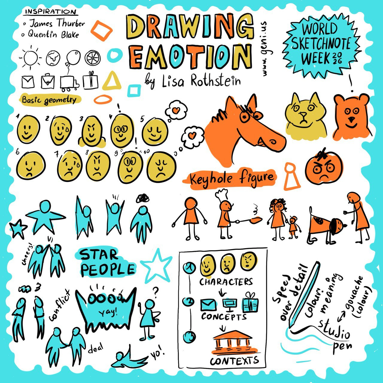 World Sketchnote Week 2026: "Drawing Emotion" illustration sketchnote sketchnoting
