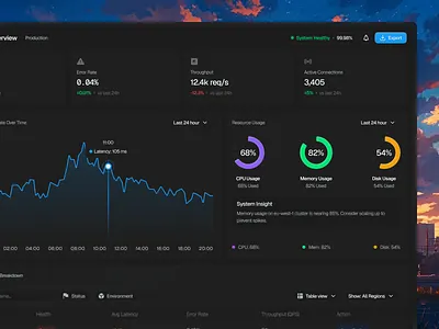 Serverless Database Dashboard analytics cansaas clean cloud computing cloud dashboard dashboard database design devops infrastructure interaction design monitoring dashboard performance monitoring product design saas saas dashboard serverless system monitoring ui ux