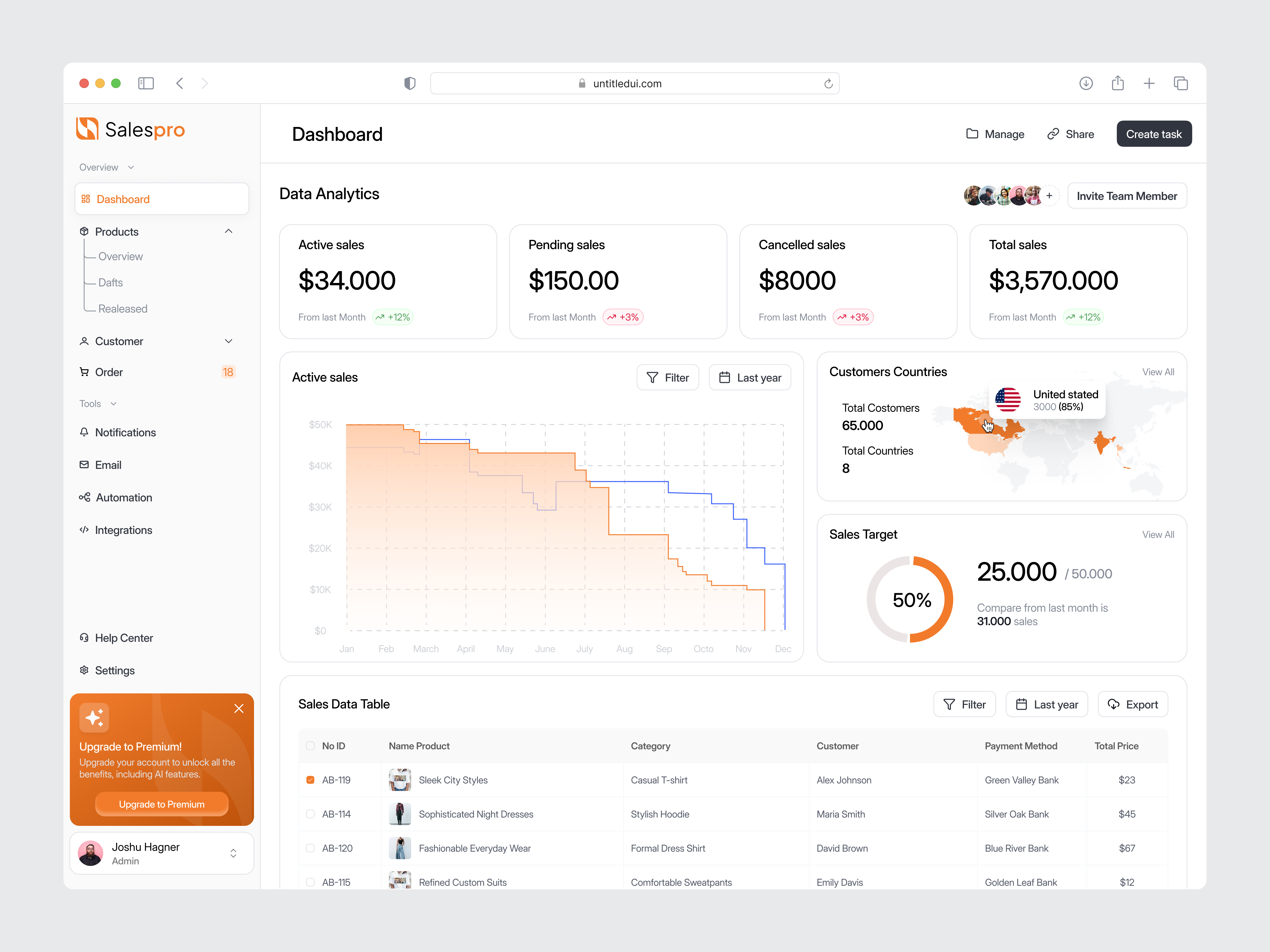 CRM Dashboard admin dashboard analytics business chart crm crm dashboard crm sales dashboard dashboard data design marketplace minimal modern sales sales dashboard seller dashboard ui ui design ux design website