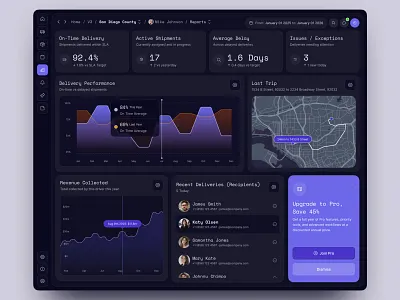 Logistics Dashboard UI admin analytics app b2b charts dark mode dashboard delivery fleet interaction kpis last mile logistics product design saas supply chain ui ux web app