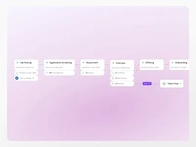 Hirely — Job Automation Flow Animation after effect ai hr ai product ai recruitment animation automation hr design hiring process hover hover interaction hr animation hr platform human resources jitter job automation micro interaction motion motion graphics ui workflow animation