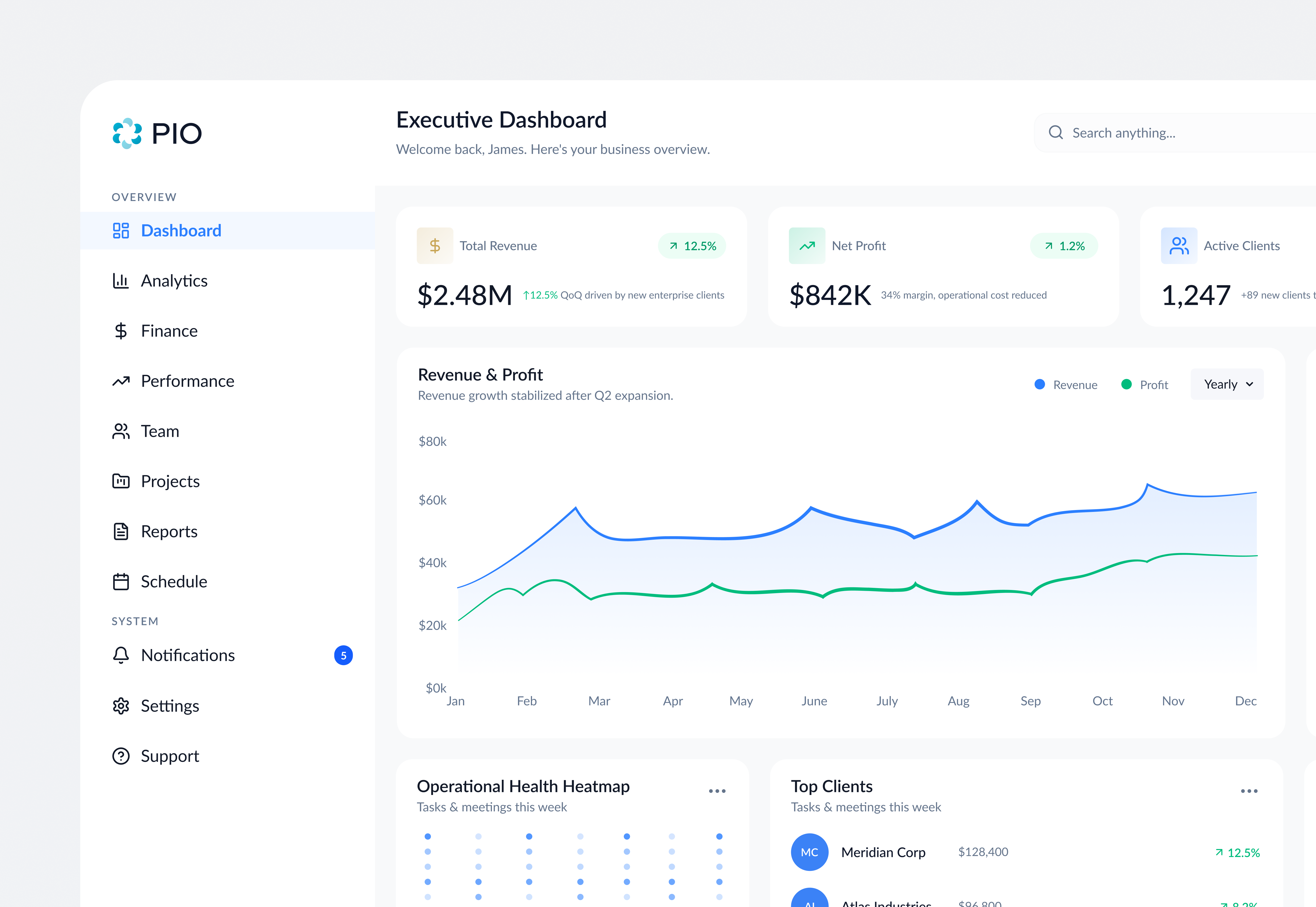 SaaS Dashboard UI UX - Exective Panel admin analytics dashboard animation app branding dashboard designer graphic design landing page logo mobile ui saas saas dashboard ui ui design ui ux ux ux design website