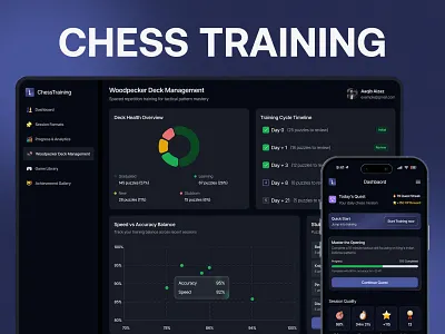 Gamified Chess Learning Platform | UI UX Case Study chess dashboard figma landing mobile product design ui ux web app website