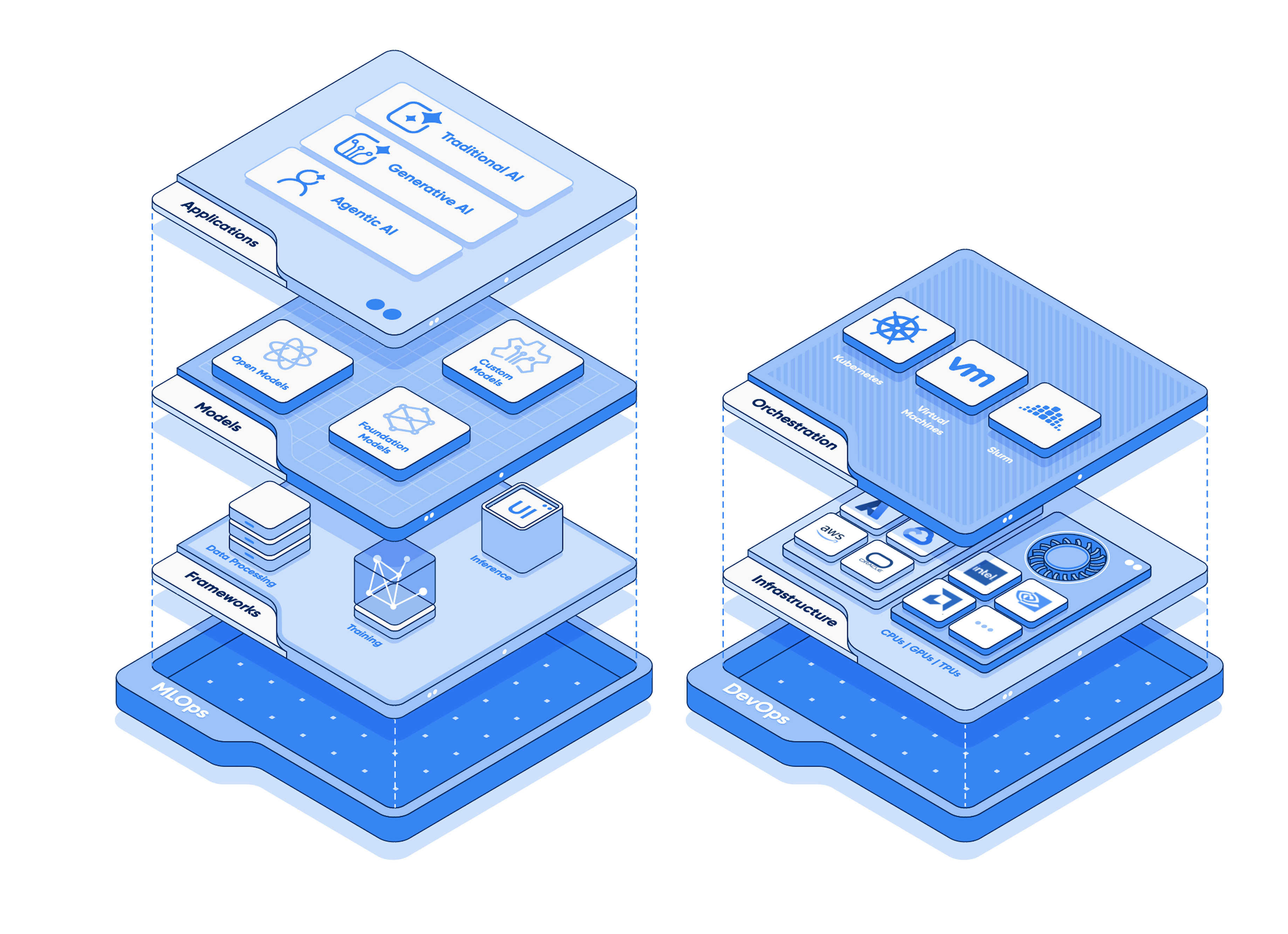 Illustration set for Anyscale.com ai icon illustration isometric saas tech