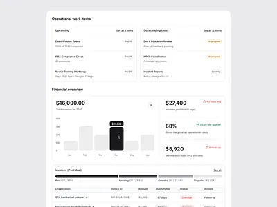 Federation Admin Dashboard | Financials, Compliance & Operations compliance tracking data visualization federation admin dashboard federation financial overview invoice management ui light theme dashboard membership dues operational dashboard design overdue invoice tracker referee operations saas admin panel sports financial dashboard sports governance tool sports organization admin task management ui