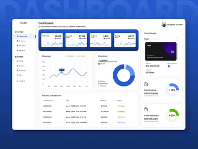 🚀 Modern Dashboard UI/UX Design Data-Driven, Clean & High-Per admin dashboard analytics ui clean ui dashboard ui dashboard ui kit modern ui product dashboard saas dashboard saas ui statistics dashboard ui ux dashboard web app