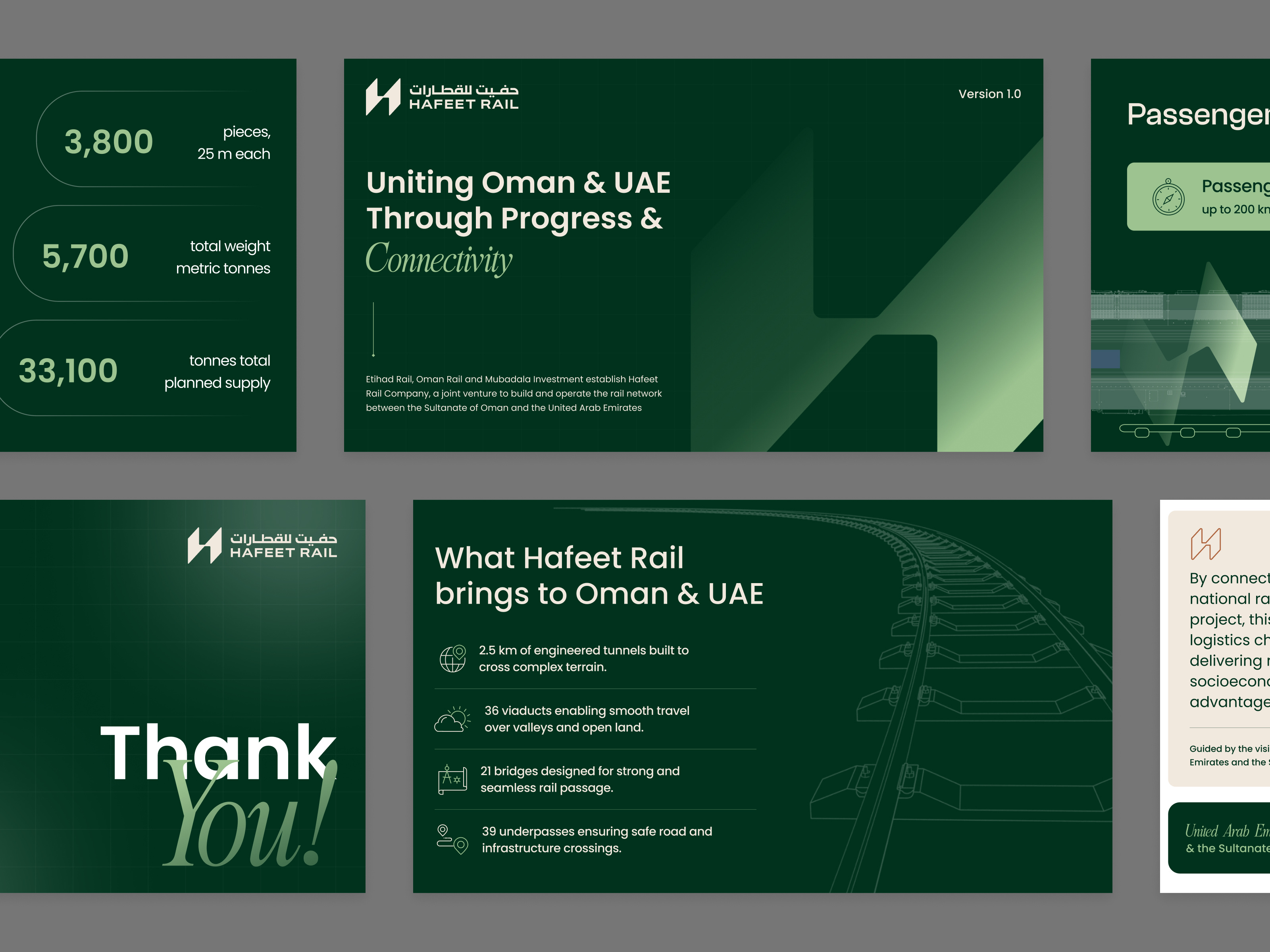 Example of Presentation/ Investor Pitch Deck