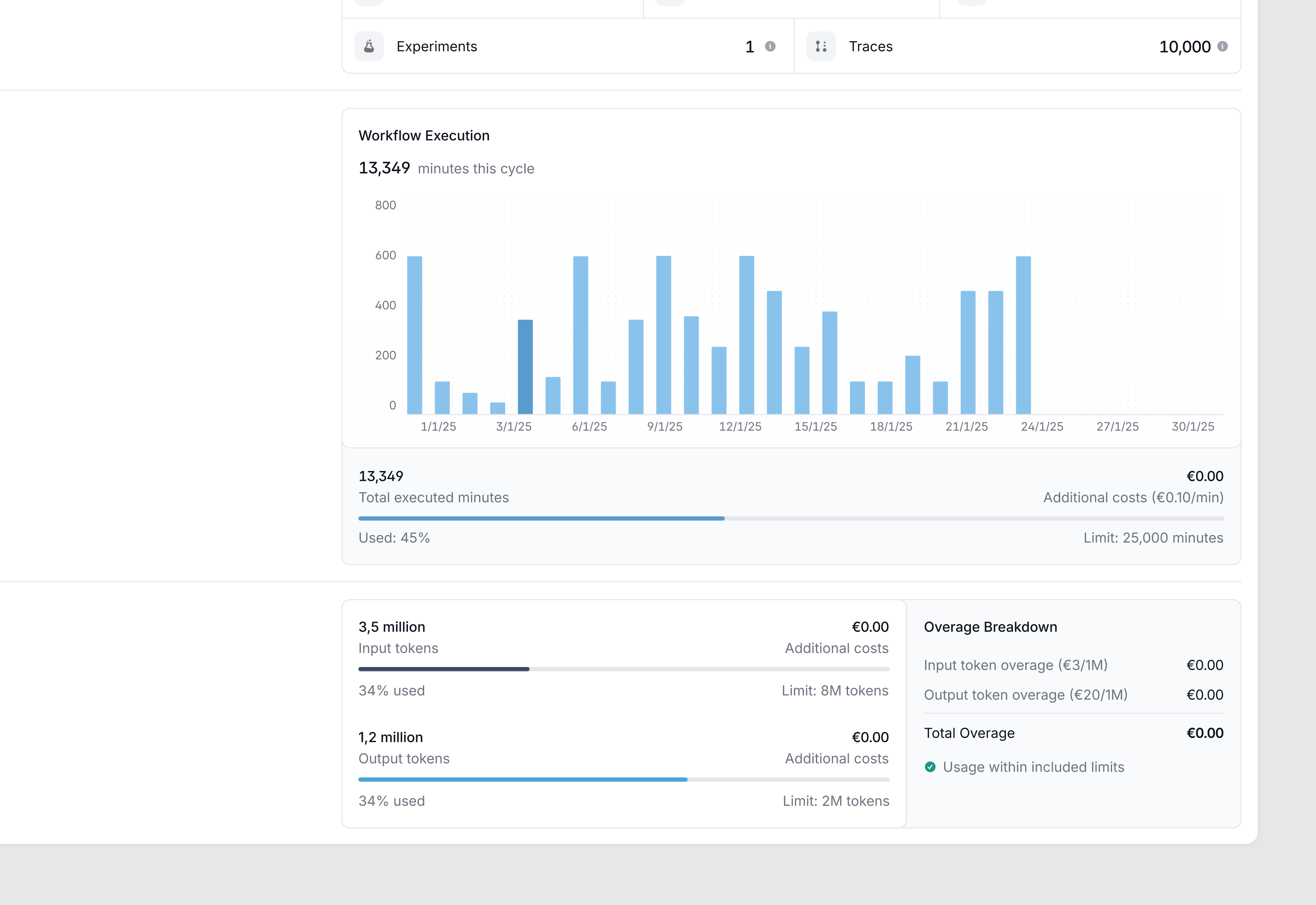 Example of Enterprise AI analytics
