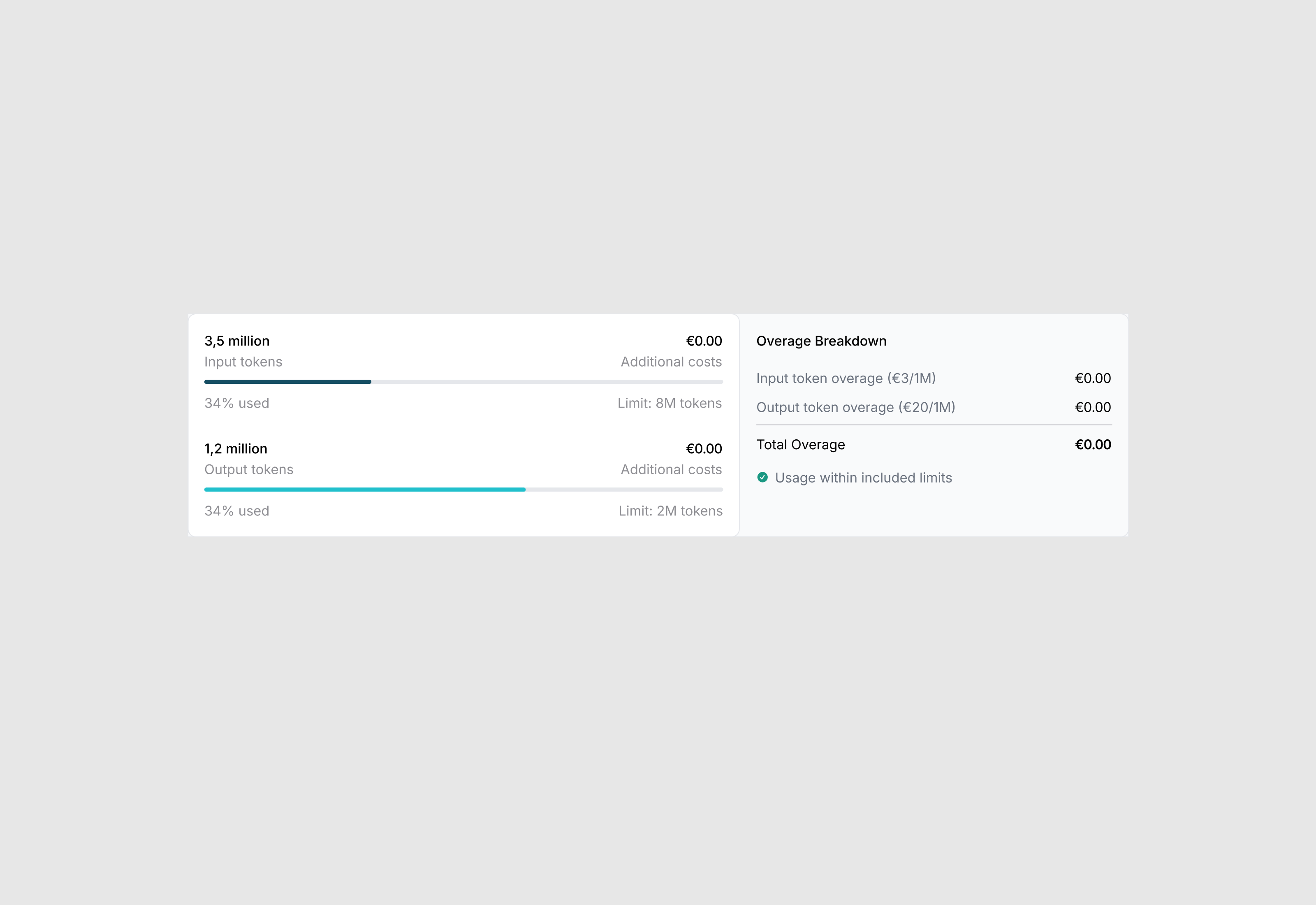 Example of Token Usage