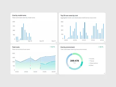 Dashboard charts analytics bar chart cards chart dashboard graphs line chart pie chart stats widgets