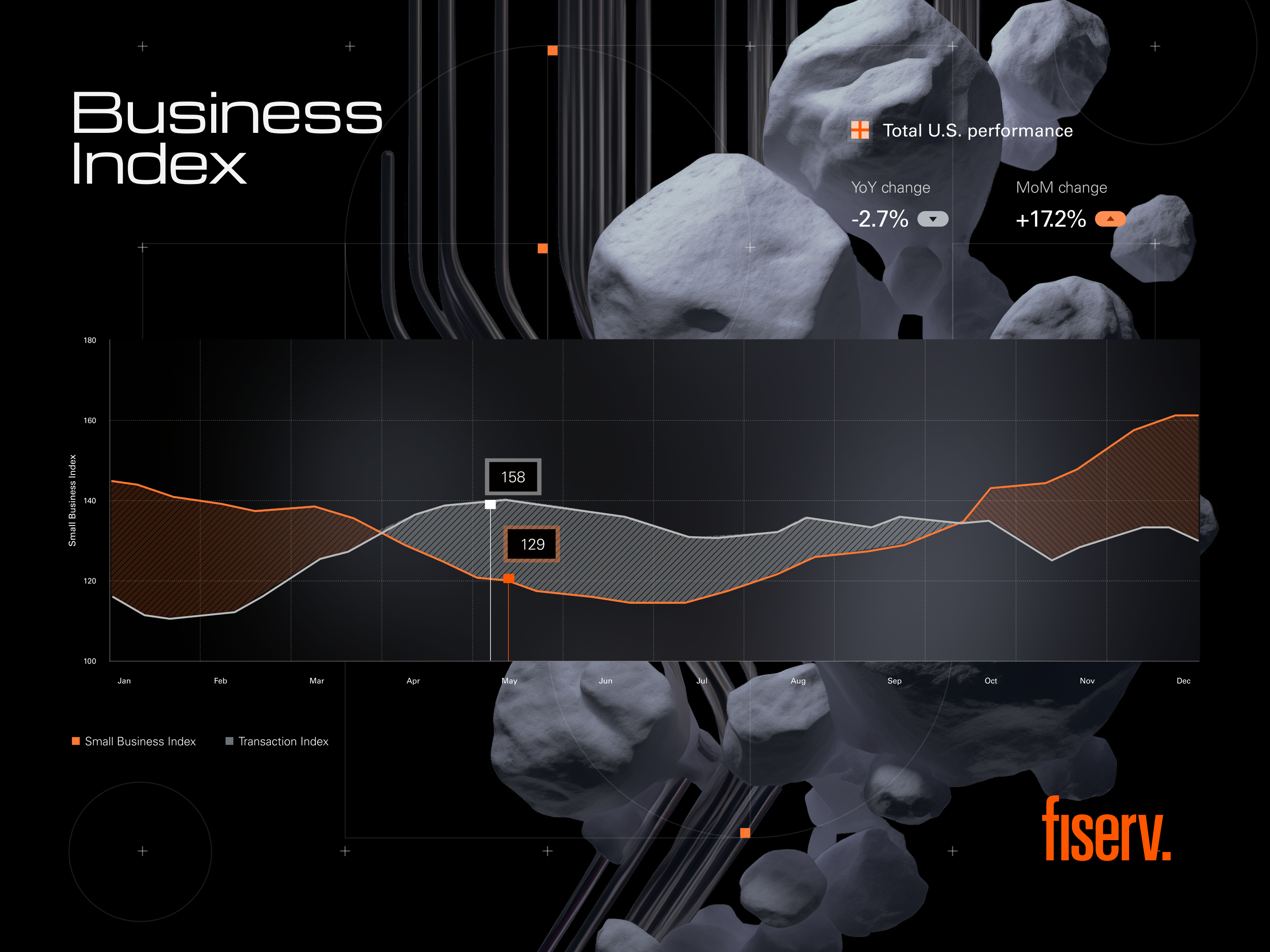 Example of Business Index Dashboard – Financial Data Visualization