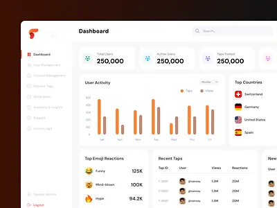 Admin Dashboard Design for a Social Media App admin admin dashboard dashboard dashboard design design ui uiux design ux web design website