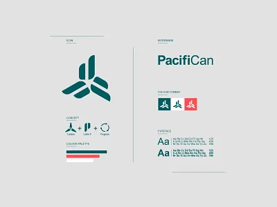 Government Brand Guidelines - Federal Visual Identity Standards brand guidelines brand system design standards federal branding government standards logo system public sector branding visual identity