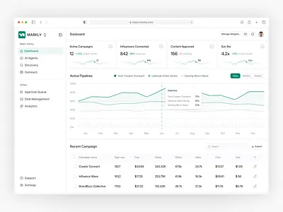 Markly - Influencer Marketing Platform dashboard product product dashboard saas product design