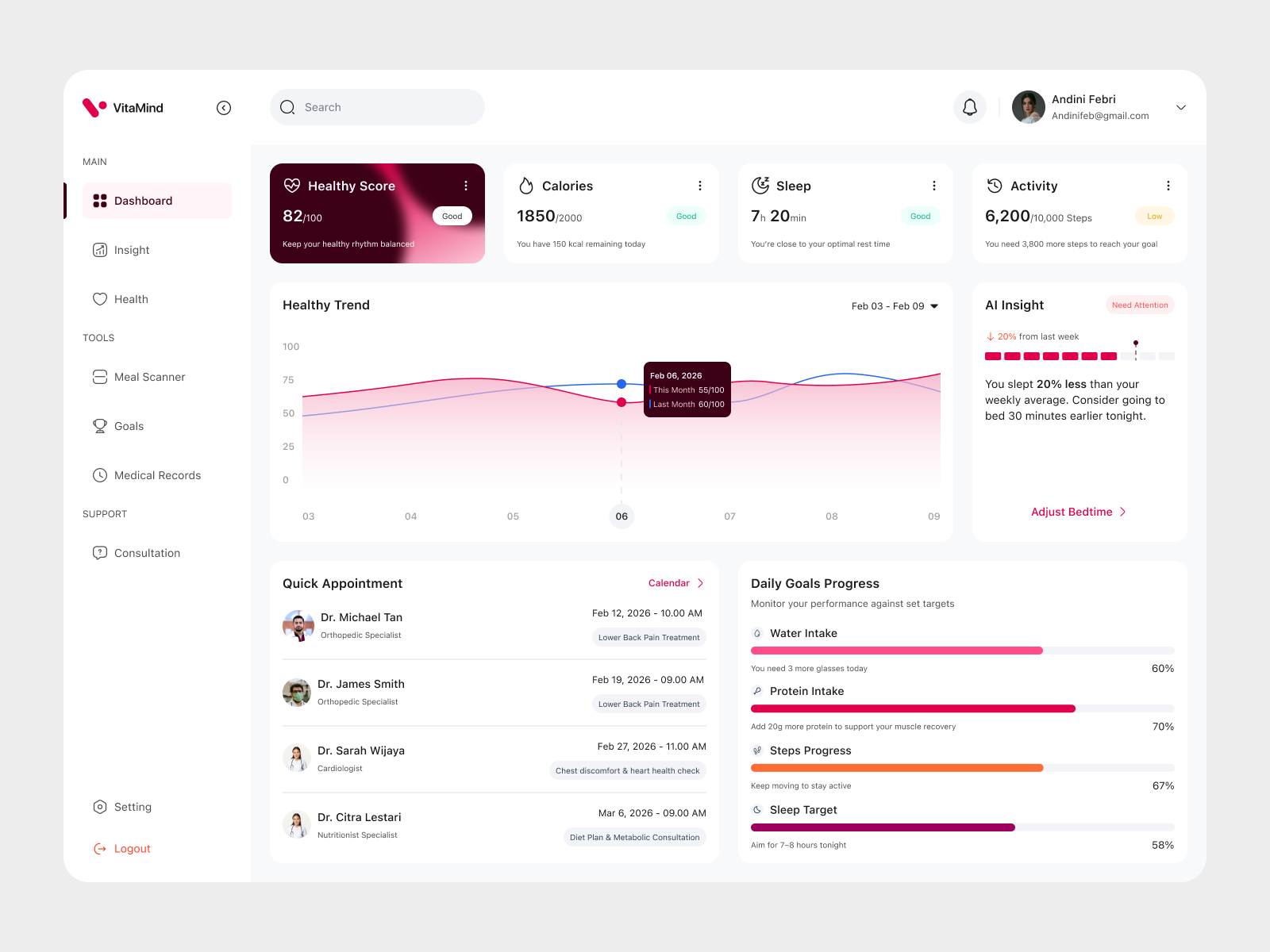 VitaMind — Personal Health Monitoring & AI Insights Dashboard ai analytics appointment clinic dashboard data doctor health health care health tech healthy trend hospital medical medical ui medicine saas treatment web web app wellness