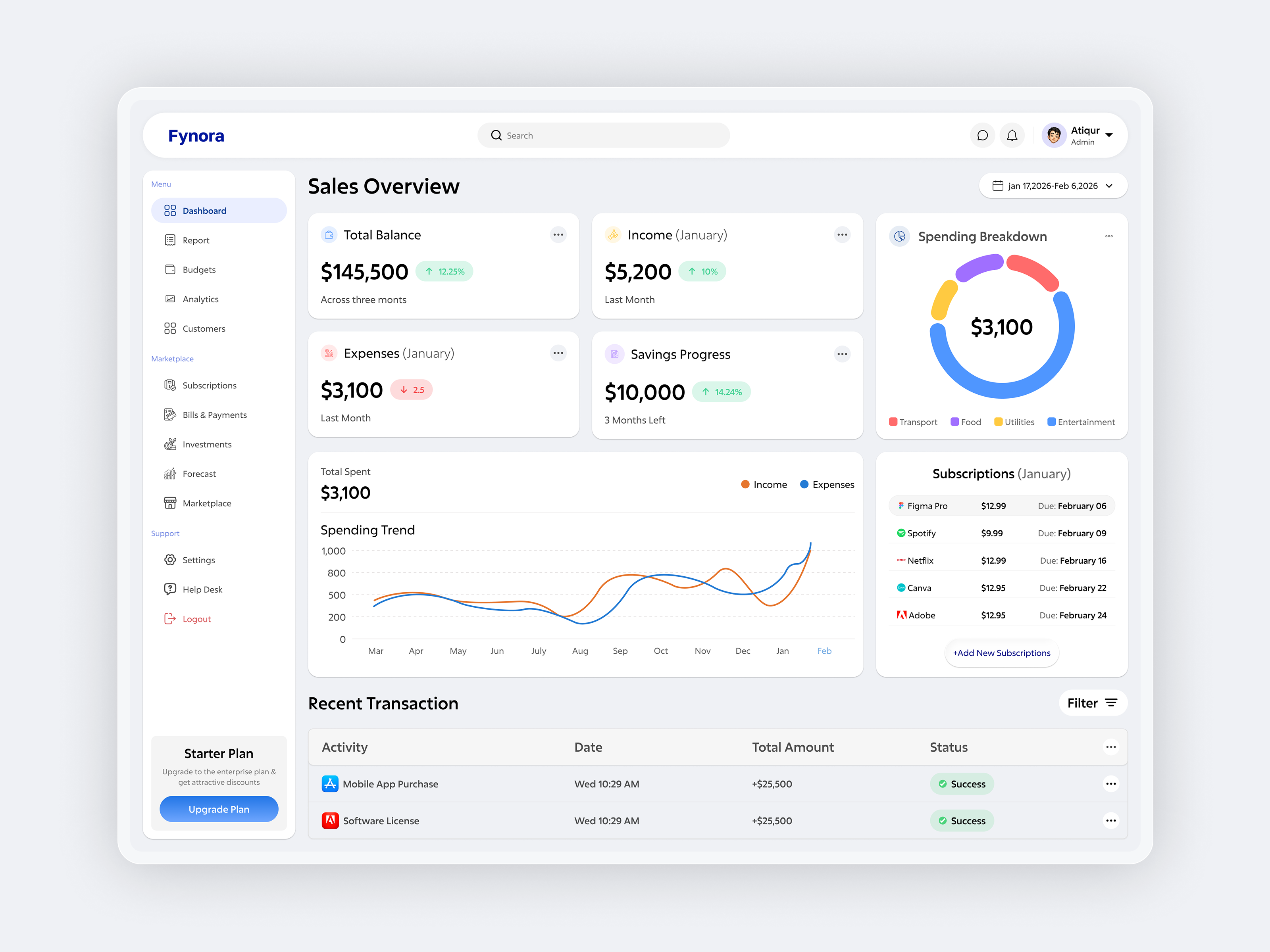Fintech SaaS Dashboard UI – Finance & Sales Analytics Admin Pane admin panel analytics ui crypto dashboard dashboard figma design finance finance dashboard fintech dashboard fintech ui saas dashboard saas dashboard design sales dashboard ui design