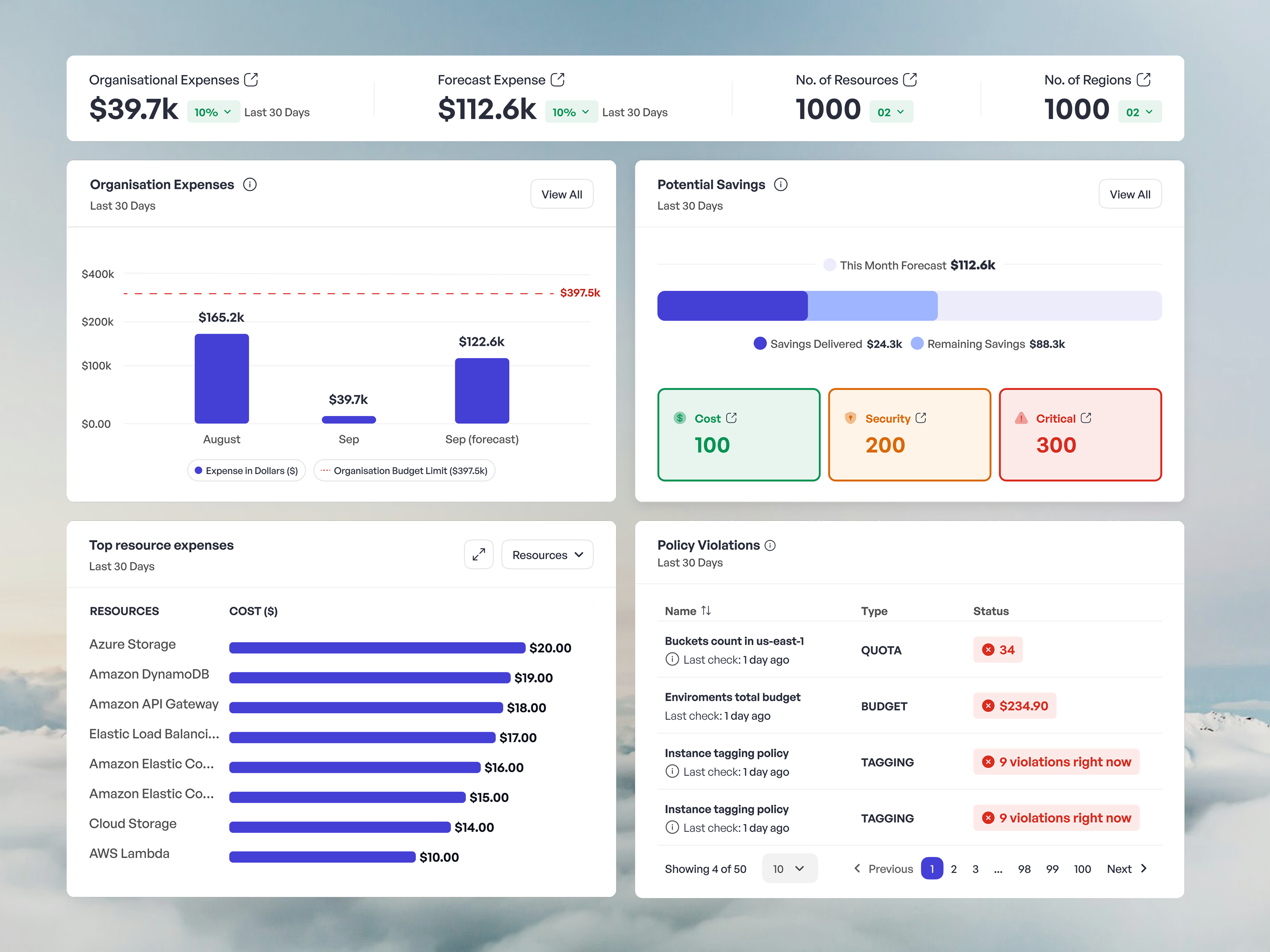 Cost Optimization Dashboard Screen app aws b2b bigoh charts cloud dashboard data finops optimization product desing product visuals saas ui ui design user interface ux web app