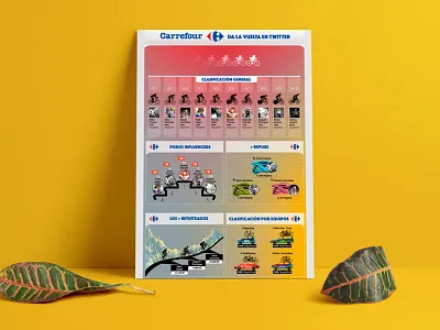 Infographic design for Carrefour infographic design infographics