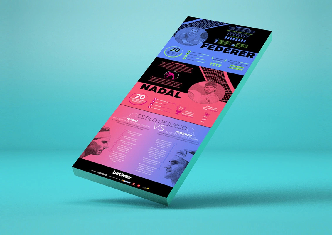 Infographic designs for Betway infographic designs infographics