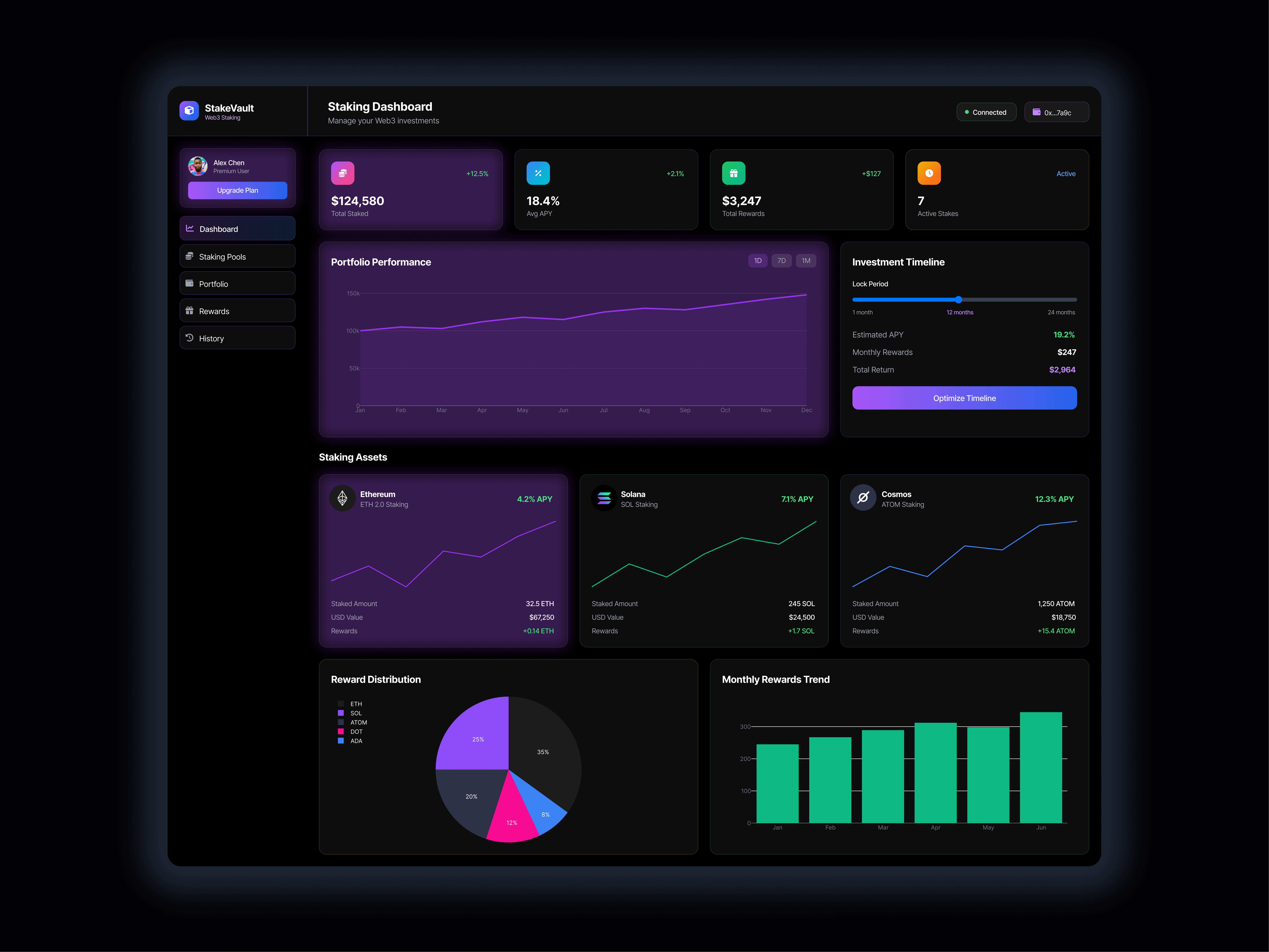 Web3 Crypto Analytics Dashboard UI