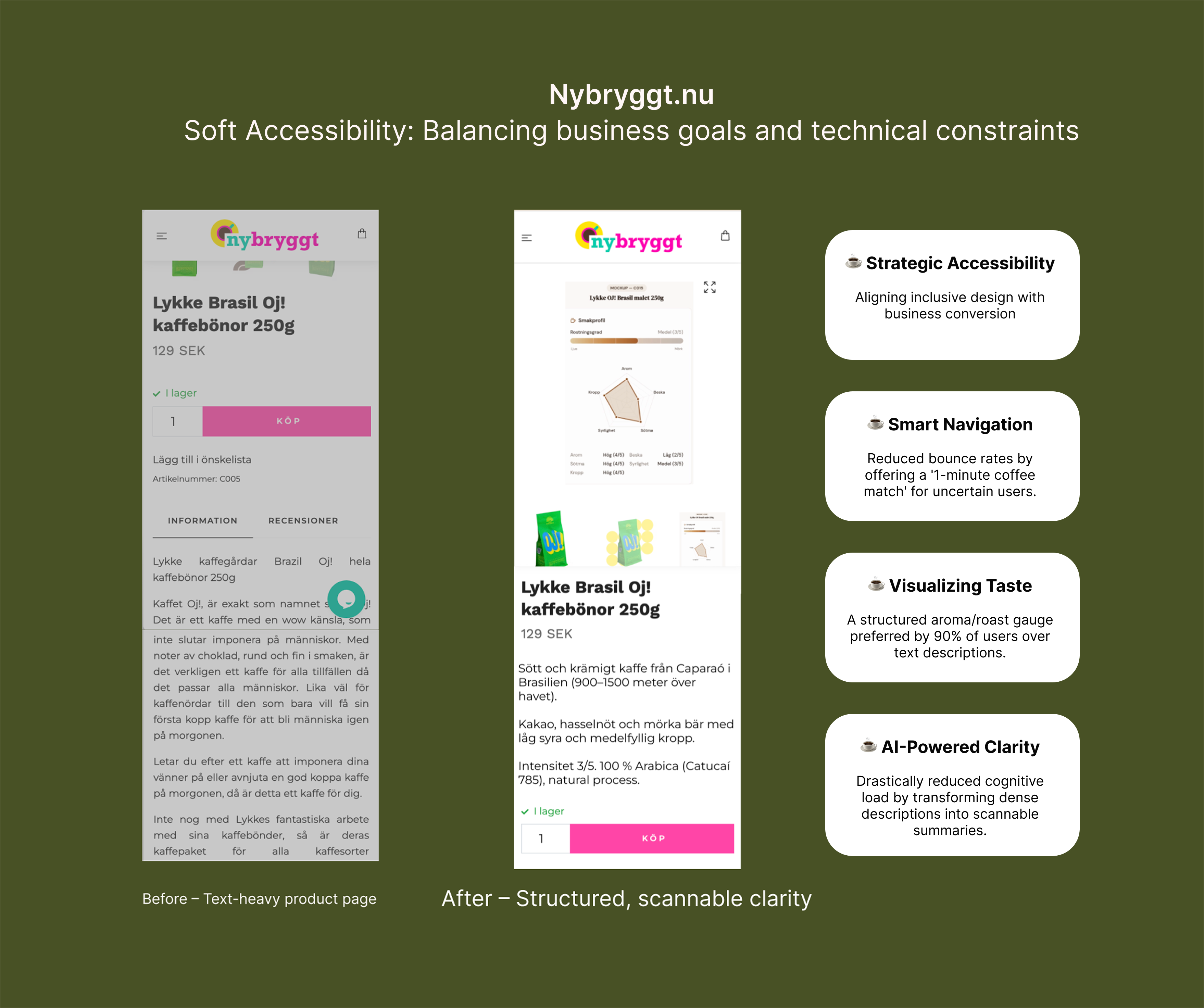 Nybryggt.nu: Soft Accessibility & E-commerce Optimization