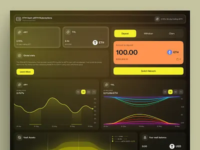 The Future of Yield | DeFi Dashboard blockchain blockchain dashboard cryotp yield crypto crypto platform defi defi dashboard finance graphic design muiltichain yield product web web3 yield