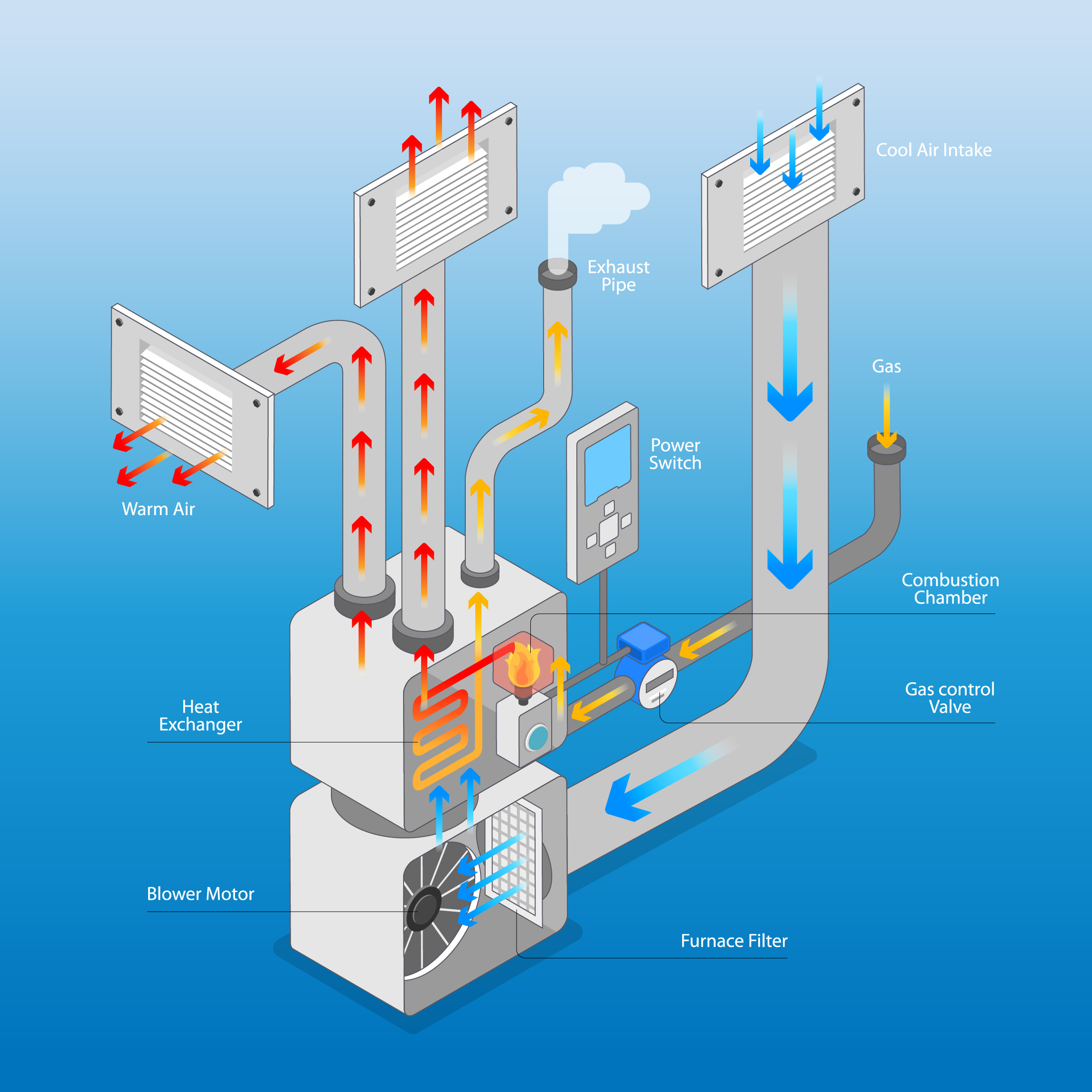System Isometric Diagram diagram graphic design hvac illustration infographics isometric system vector