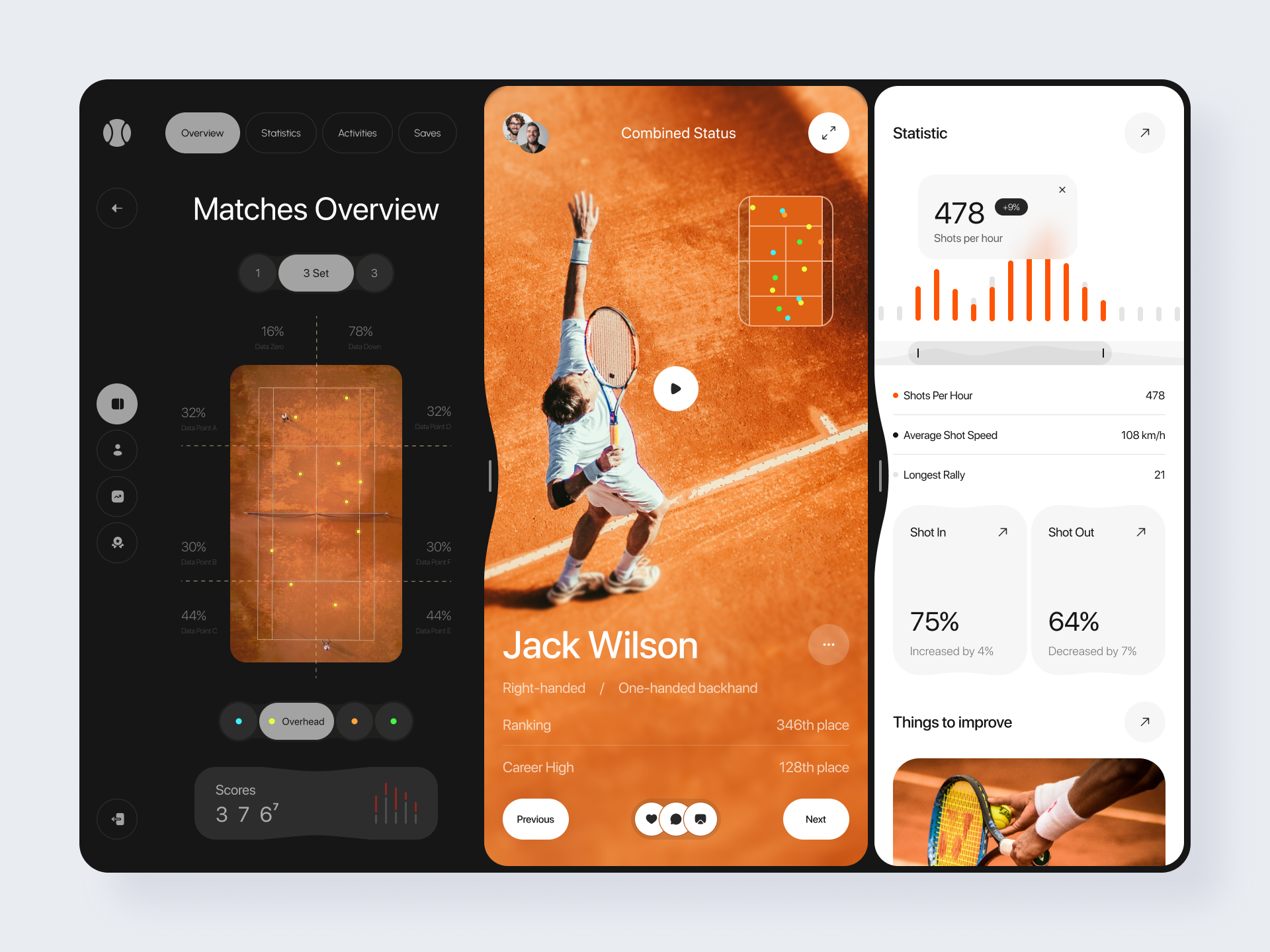 Tennis Performance Web Dashboard admin dashboard analytics dashboard dashboard ui data visualization match analytics match insights performance tracking player statistics product design sports analytics sports app sports dashboard sports statistics tennis tennis app tennis dashboard tennis stats ui design ux design web app