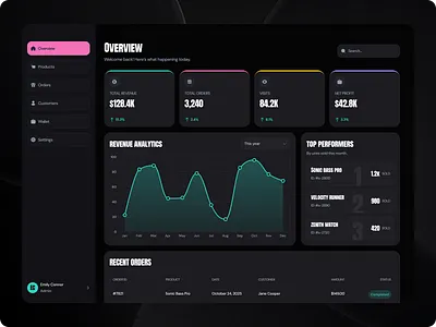 E-Commerce Analytics Dashboard – Dark UI admin panel ui design business intelligence ui dark mode dashboard design data visualization dashboard ui ecommerce admin dashboard ecommerce analytics dashboard figma dashboard concept modern saas analytics panel product performance analytics revenue analytics interface saas dashboard dark ui sales analytics admin panel