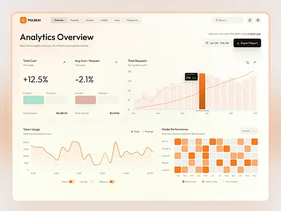 Analytics Dashboard ai ai analytics dashboard analytics analytics dashboard analyticsdashboard b2b dashboard dashboard design design saas dashboard sales web web app