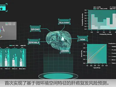 3D Medical Animation Liver Cancer Recurrence & Tumor Progression 3d animation biotech animation medical animation moa