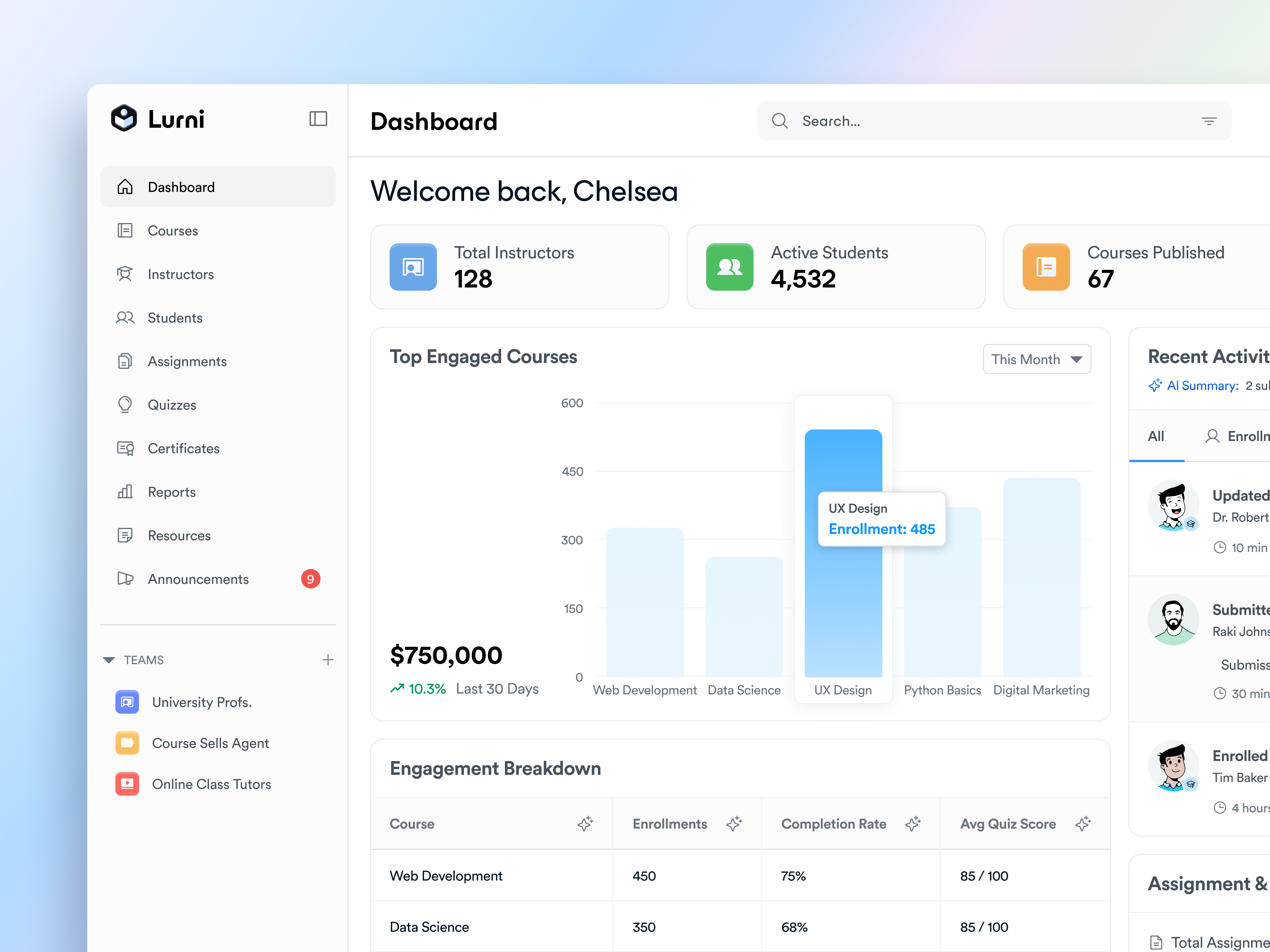 Lurni — LMS SaaS Dashboard