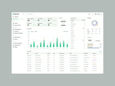 Hospital Management Dashboard admindashboard analyticsdashboard cleandashboard dashboarddesign datadashboard healthcaredashboard healthcareui healthtech healthtechui hospitalmanagement medicaldashboard moderndashboard productdesign saasdesign uidesign uiux uxdesign web design webappdesign website design