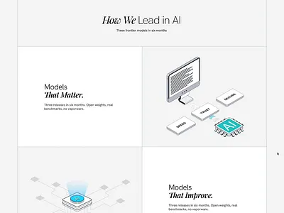 Ai models isometric animation. ai animation ai illustration ai website animation illustration isometric isometric animation isometricdesign landing landing page motiondesign ui ux web website