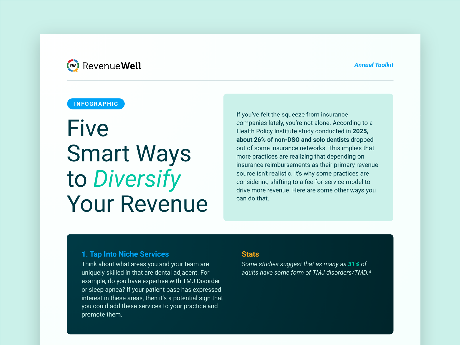 Toolkit Infographic 1 brand brand design branding dental marketing dental software dentist dentistry design graphic design infographic layout design revenue software toolkit typography