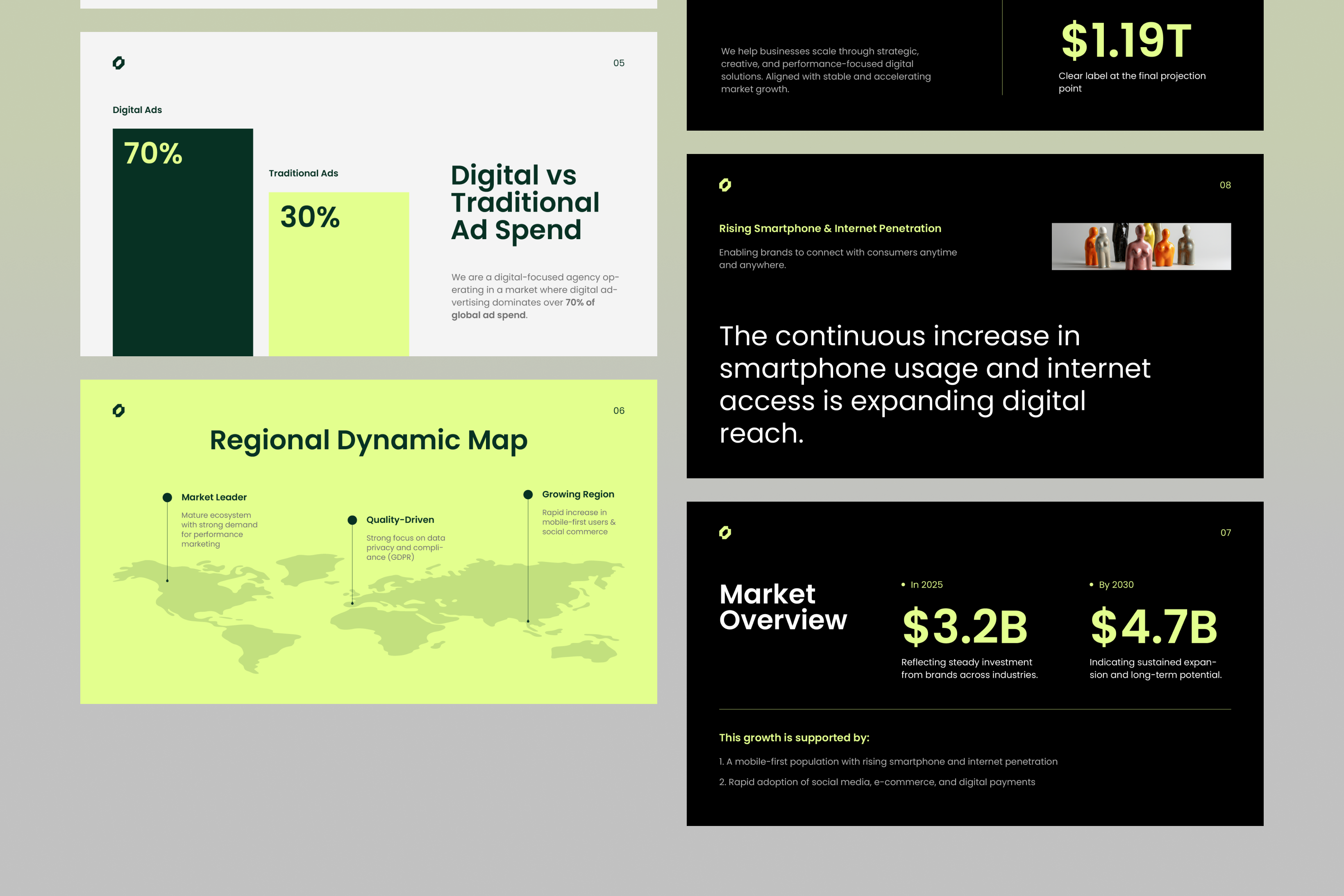 Example of Pitch Deck Presentations Design