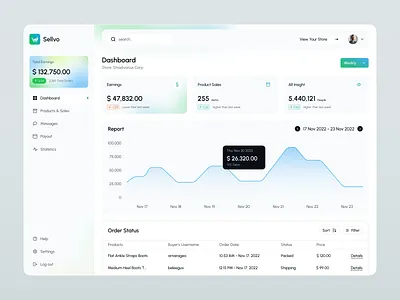 Salse management dashboard UI admin dashboard analytics dashboard dashboard data visualization product sales management uiux web webapp website