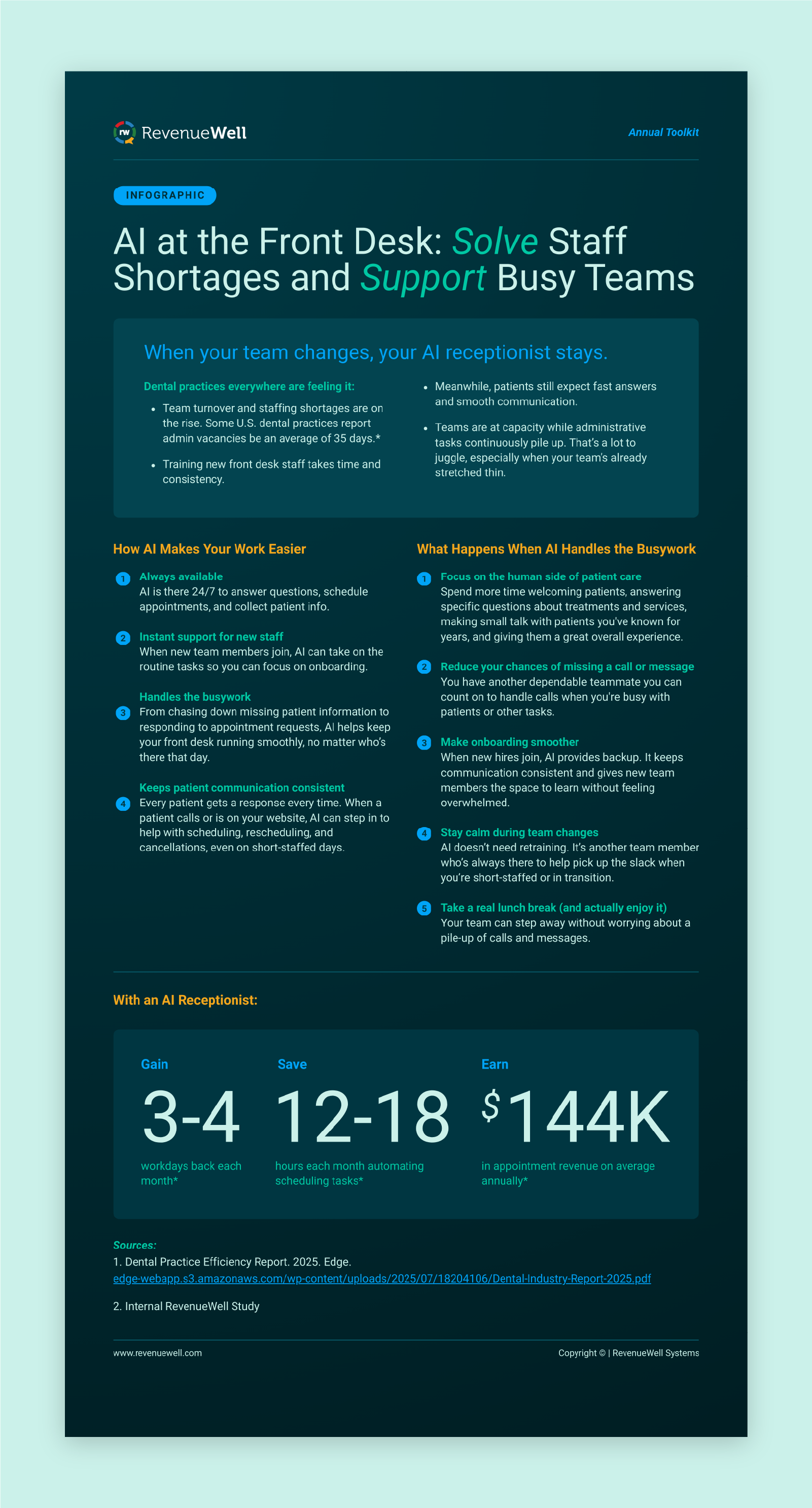 Infographic — AI at the Front Desk advertising ai brand brand design branding dental dental marketing dental software dentist design graphic design layout design logo marketing marketing design software typography